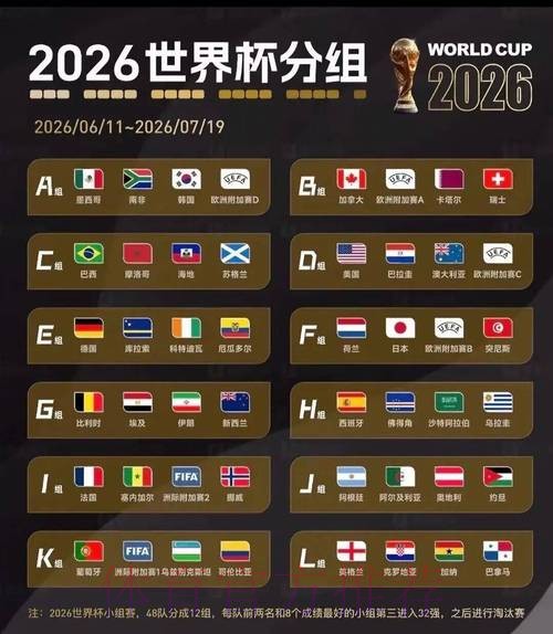 2026世界杯美加墨球队名单