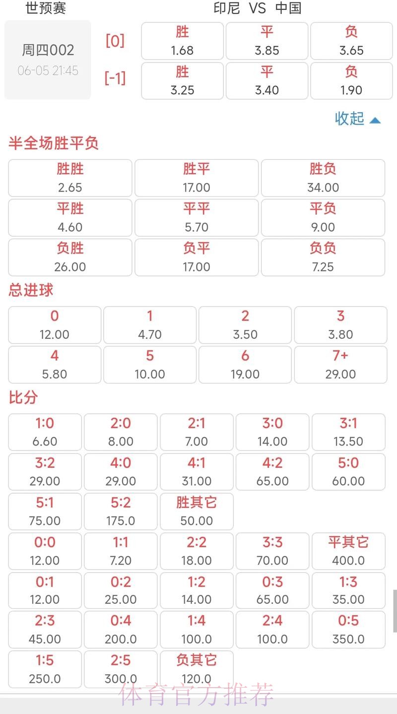 基于世界杯竞猜平台的赛事赔率研究方法 基于世界杯竞猜平台的赛事赔率研究方法